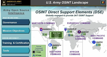 OSINT High-Level Landscape